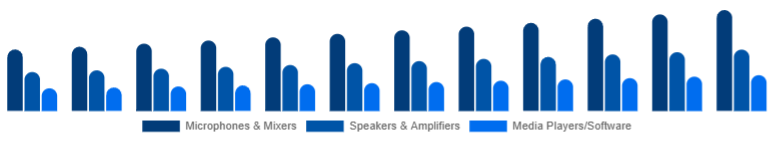 South Africa Karaoke System Market Component 2025-2033