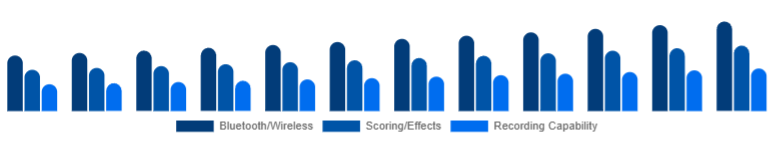 South Africa Karaoke System Market Feature Set 2025-2033