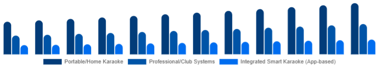 South Africa Karaoke System Market Product Type 2025-2033