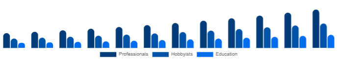South Africa Keyboard Synthesizers Market End-user 2025-2033