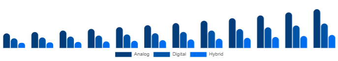 South Africa Keyboard Synthesizers Market Product 2025-2033