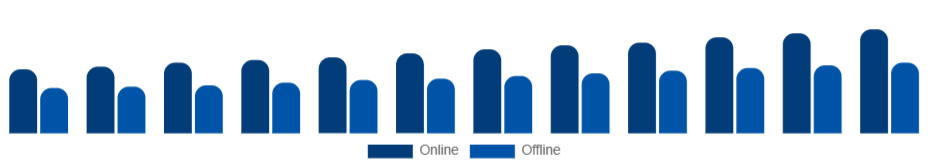 South Africa Kitchenware Market Distribution Channel 2025-2033