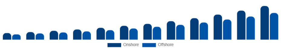 South Africa Knowledge Process Outsourcing Market Delivery Model 2025-2033