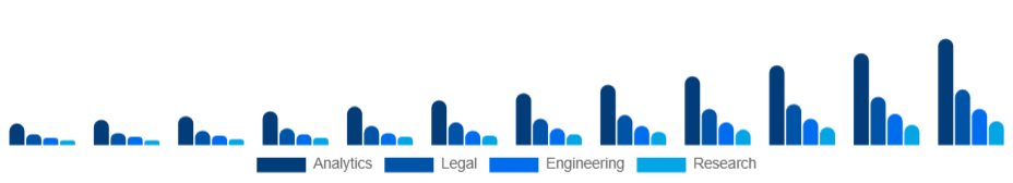 South Africa Knowledge Process Outsourcing Market Service 2025-2033