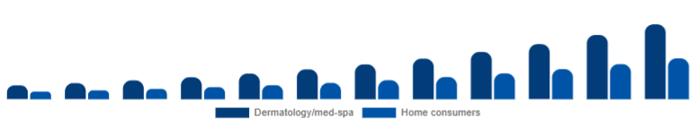 South Africa Laser Hair Removal Device Market End-user 2025-2033