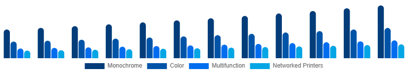 South Africa Laser Printing Market Printer Type 2025-2033