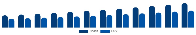 South Africa Luxury Car Market Vehicle Type 2025-2033
