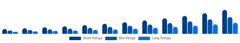 South Africa Luxury EV Market Battery Tech 2025-2033