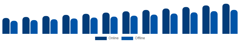 South Africa Luxury Perfume Market Distribution Channel 2025-2033