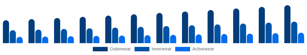 South Africa Maternity Wear Market Product 2025-2033