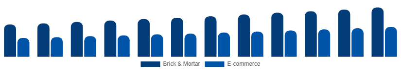 South Africa Menswear Market Distribution 2025-2033