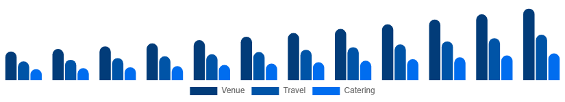 South Africa MICE Market Service 2025-2033