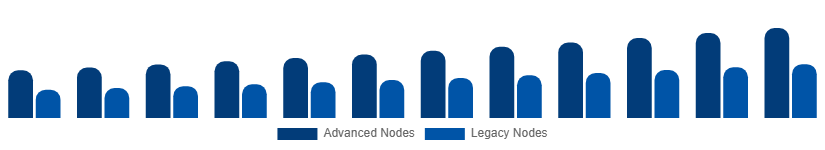 South Africa Microelectronics Market Manufacturing Technology 2025-2033