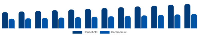 South Africa Microwave Oven Market End-user 2025-2033