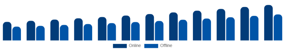 South Africa Mountain Bike Market Channel 2025-2033