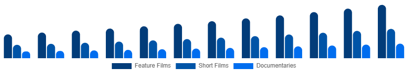 South Africa Movies & Entertainment Market Type 2025-2033