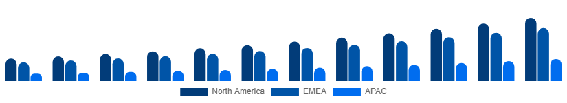 South Africa Music Streaming Market Region 2025-2033