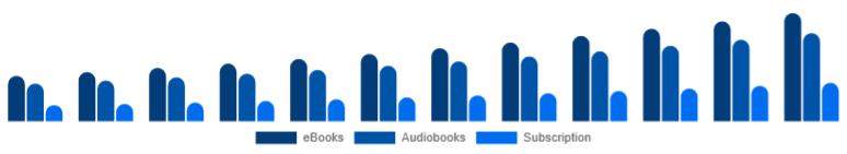 South Africa Online Books Services Market Format 2025-2033
