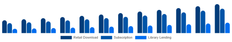 South Africa Online Books Services Market Model 2025-2033