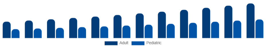 South Africa Oral Care Market Demographic 2025-2033