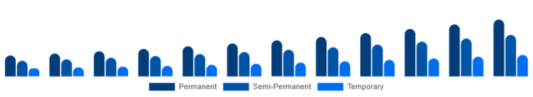 South Africa Organic Hair Color Market Product Type 2025-2033