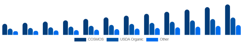South Africa Organic Skincare Market Certification 2025-2033