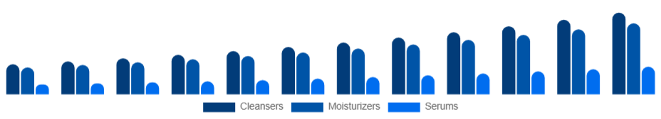 South Africa Organic Skincare Market Product 2025-2033