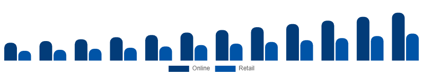 South Africa Party Supplies Market Distribution 2025-2033