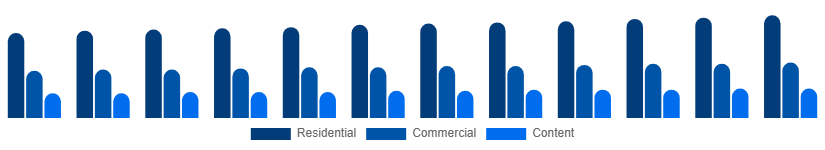 South Africa Pay TV Market Application 2025-2033