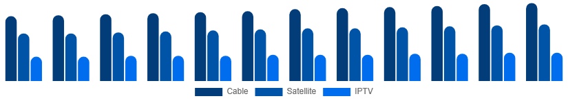 South Africa Pay TV Market Service 2025-2033