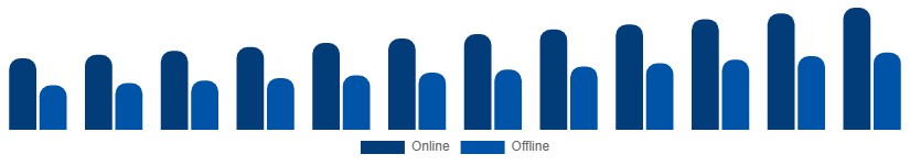South Africa Phytoestrogen Supplements Market Distribution Channel 2025-2033