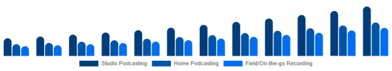 South Africa Podcast Microphone Market Use Case 2025-2033