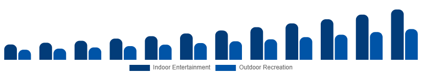 South Africa Portable Bluetooth Speakers Market Application 2025-2033