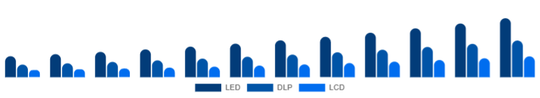 South Africa Portable Projector Market Projection Technology 2025-2033