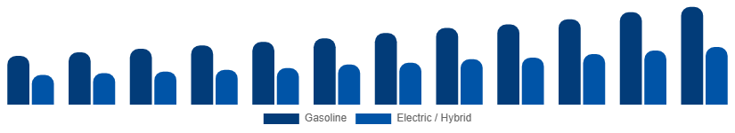 South Africa Power Sports Market Propulsion 2025-2033