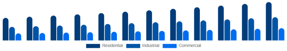 South Africa Pressure Washer Market Application 2025-2033