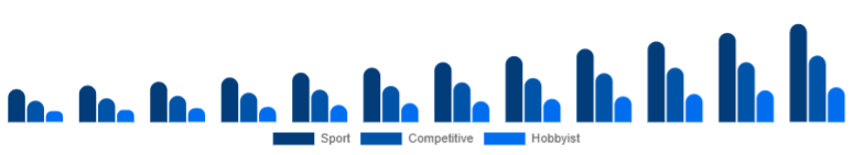 South Africa Racing Drones Market Application 2025-2033