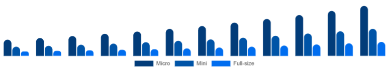 South Africa Racing Drones Market Performance 2025-2033