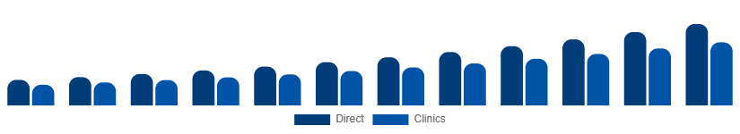 South Africa Red Light Therapy Belts Market Channel 2025-2033