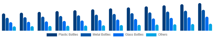 South Africa Reusable Water Bottle Market Type 2025-2033