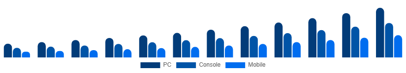 South Africa Shooter Games Market Platform 2025-2033