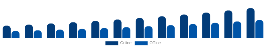 South Africa Skin Tightening Products Market Distribution Channel 2025-2033