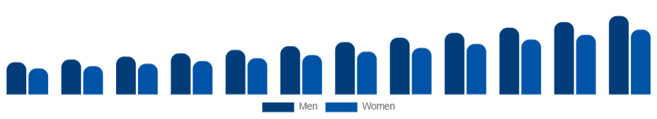 South Africa Skin Tightening Products Market End User 2025-2033