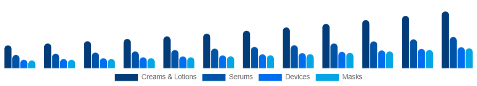 South Africa Skin Tightening Products Market Product 2025-2033