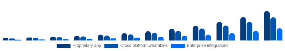 South Africa Smart Rings Market Ecosystem 2025-2033