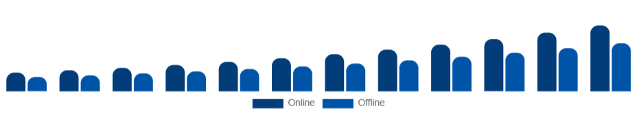 South Africa Smart TV Market Distribution Channel 2025-2033