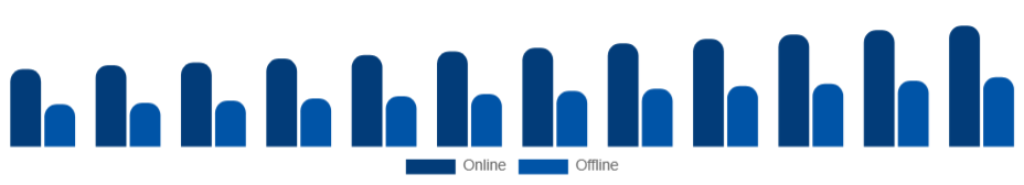 South Africa Sports Apparel Market Distribution 2025-2033