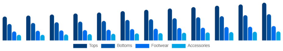 South Africa Sports Apparel Market Product 2025-2033