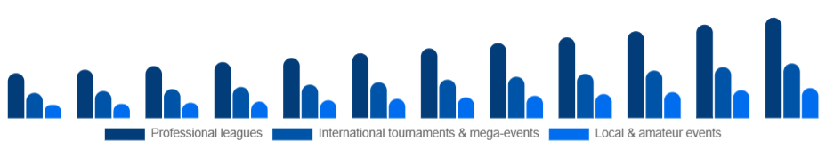 South Africa Sports Events Market Event type 2025-2033