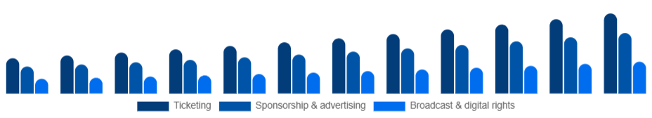 South Africa Sports Events Market Revenue stream 2025-2033